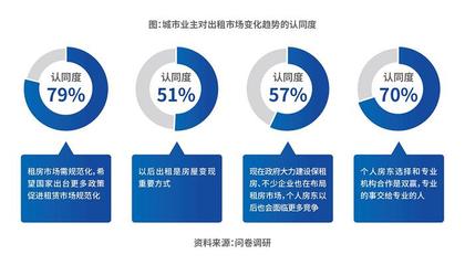 自如COO梁占華 科技驅(qū)動(dòng)，重塑長(zhǎng)租價(jià)值——論產(chǎn)品、服務(wù)、供應(yīng)鏈與科技四大核心能力